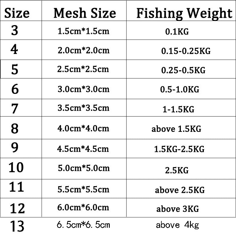 11 Size Fishing Net Trap Mesh Luminous Bead Netting Sea Fish Net Tackle Design Copper Shoal Cast Gill Feeder Fishing Trap