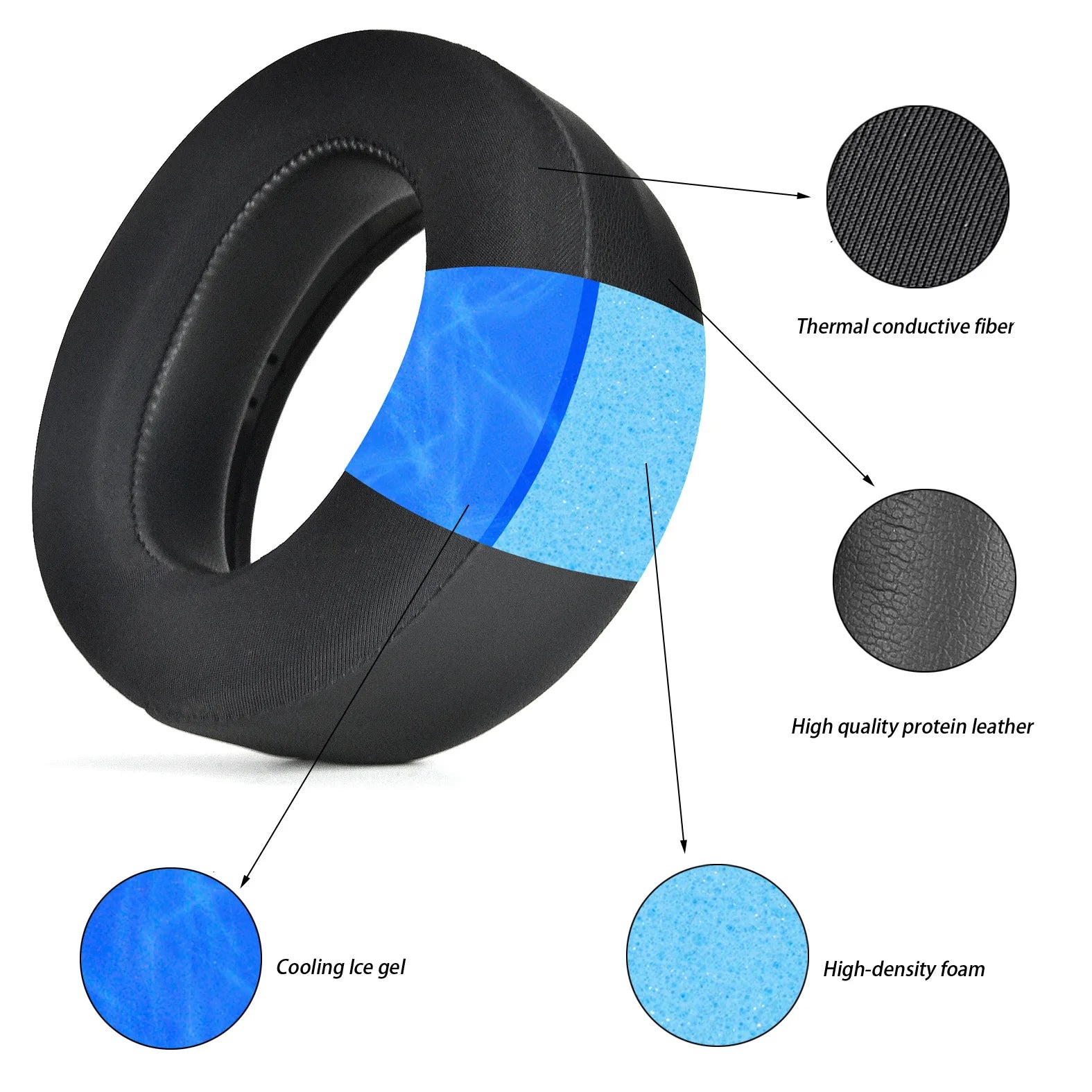 New Arrivals Replacement Earpads Foam Ear Pads For Sony PlayStation Pulse Elite Headphones Earmuff Earphone Sleeve Headset