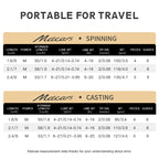 CEMREO Travel Rod Spinning Casting Carbon Fishing Rod 1.8m/2.1m/2.4m Portable Fishing Rod Good Quality Fishing Tackle MACARS