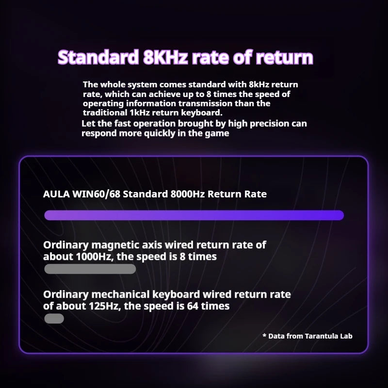 AULA WiN60/68 HE PRO MAX Mechanical Keyboard Magnetic Switch RT Gaming Esport Valorant Custom Wired 1600 RGB 0.01mm 8kHz 0.02mm