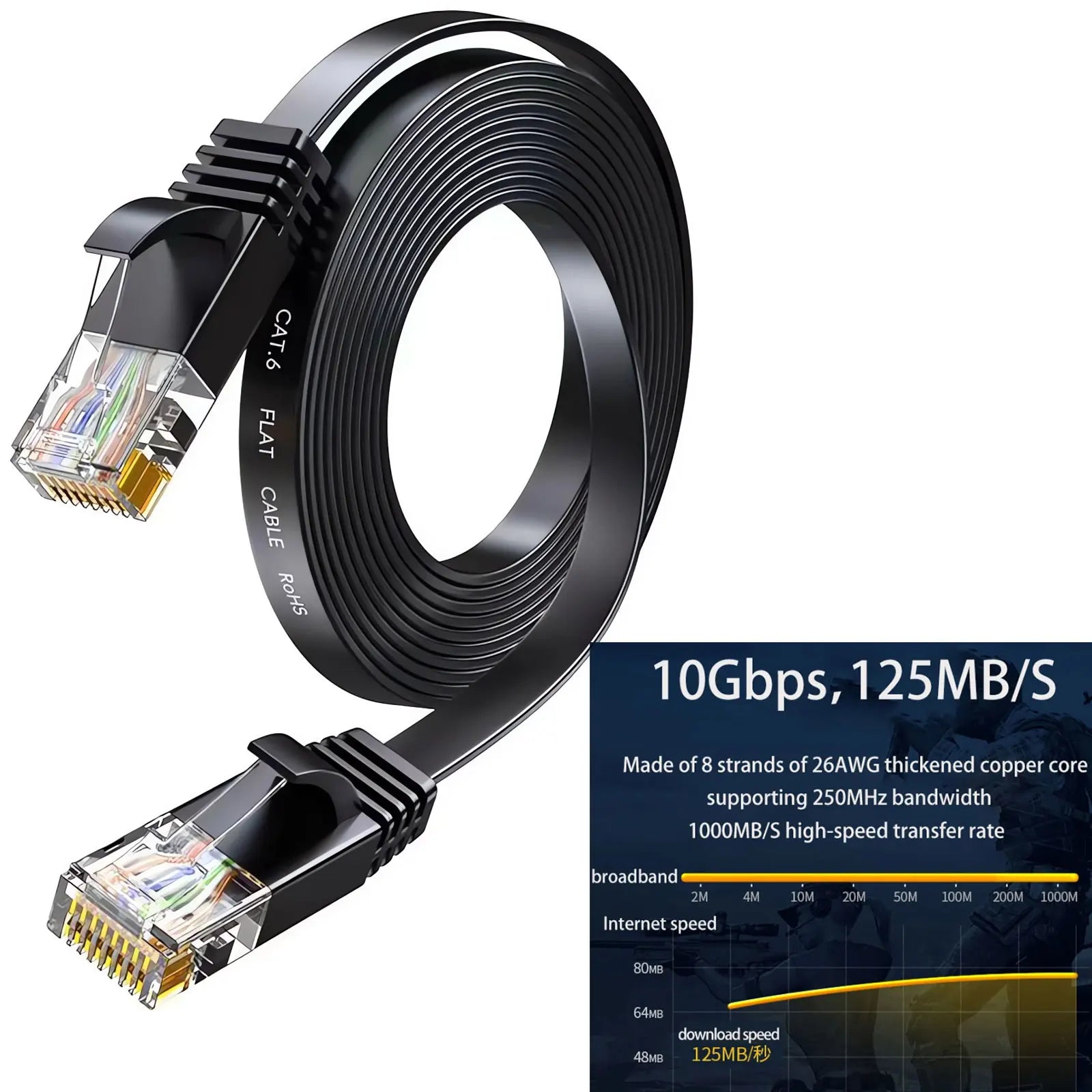 1/3/15/30m Ethernet Cable Cat6 Flat Cable Gigabit High Speed 1000Mbps Internet Cable RJ45 Shielded Network LAN Cord for PC  Xbox