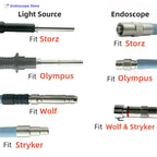 High-Transmittance Φ4mm Endoscope Endoscopy Light Source Optical Fibers Cables 1.8m 2m 2.5m 3m Fit All Interface Autoclave