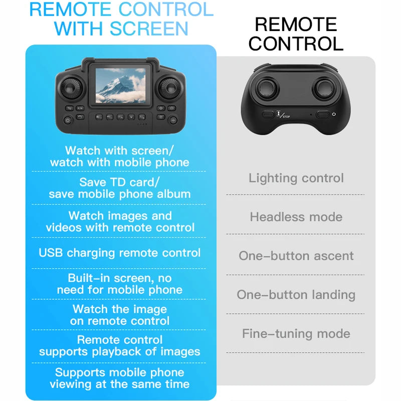 KF600 4K Camera Drone With LED Screen Controller One Key Take Off 360 ° Rotate 3D Stunt Fly FPV Mini Quadcopter RC Drones