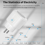 TUYA Smart Plug WiFi Socket EU 20A Power Monitor Timing Function Voice Control Work With Alexa Google Home Smart Life