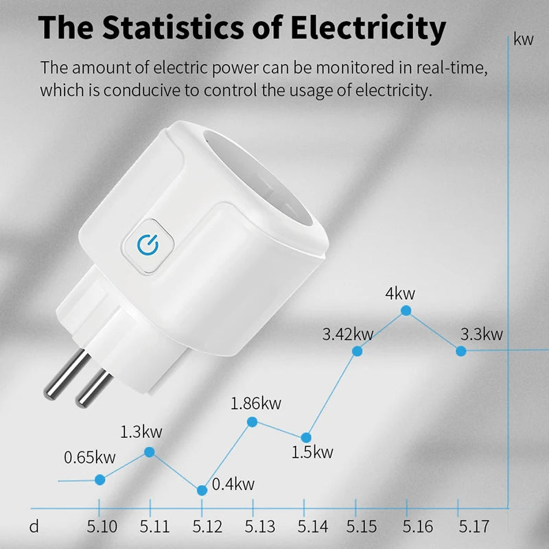 TUYA Smart Plug WiFi Socket EU 20A Power Monitor Timing Function Voice Control Work With Alexa Google Home Smart Life