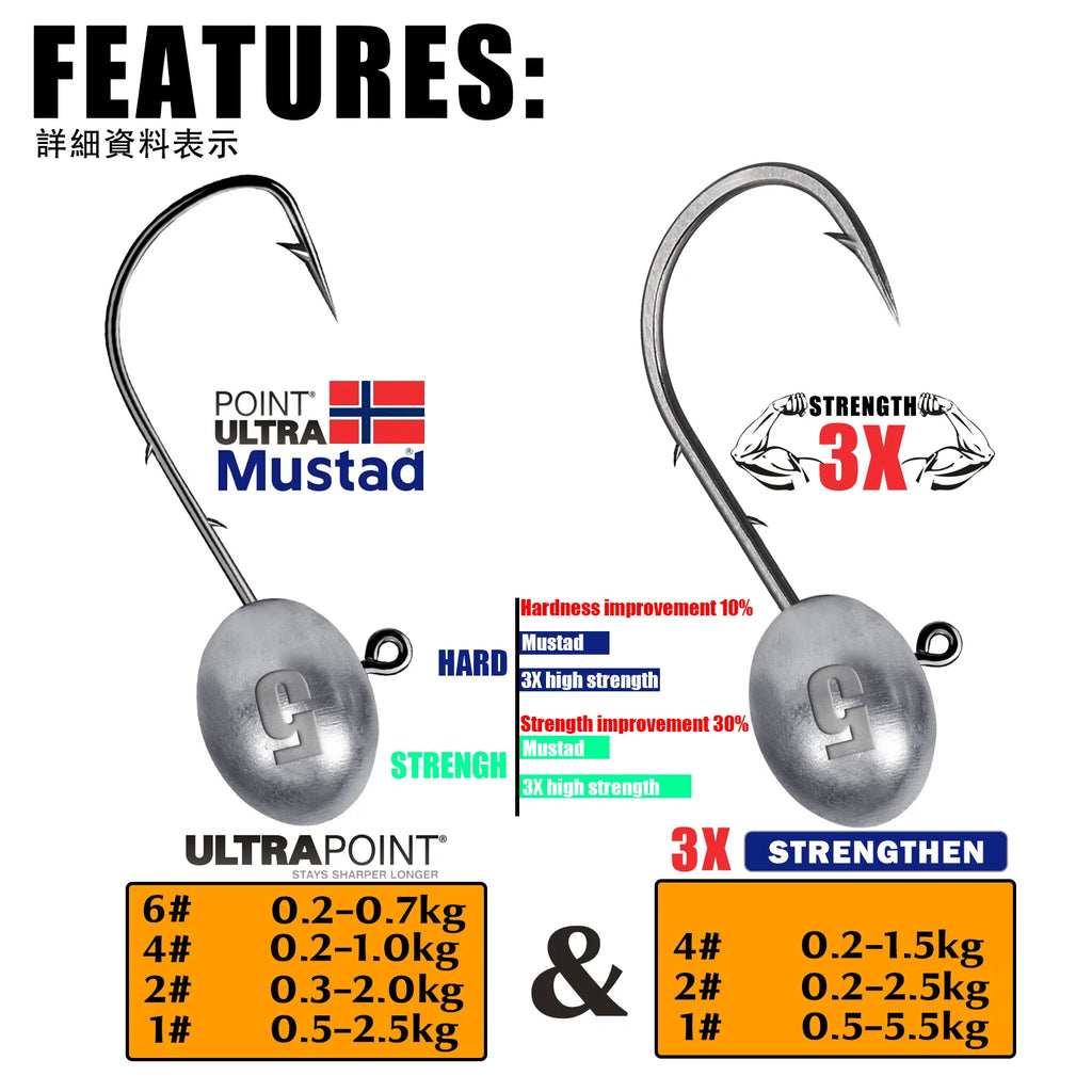 Jig Head Hook 3X Rockfish Ajing Fishing Hooks For Soft Worm Lure Bass Fish Pesca Goods 0.8-7g 5pcs/Bag Pike Trout Accessories